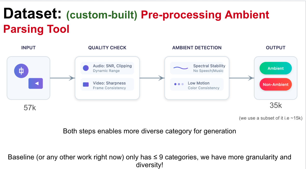 Dataset Processing