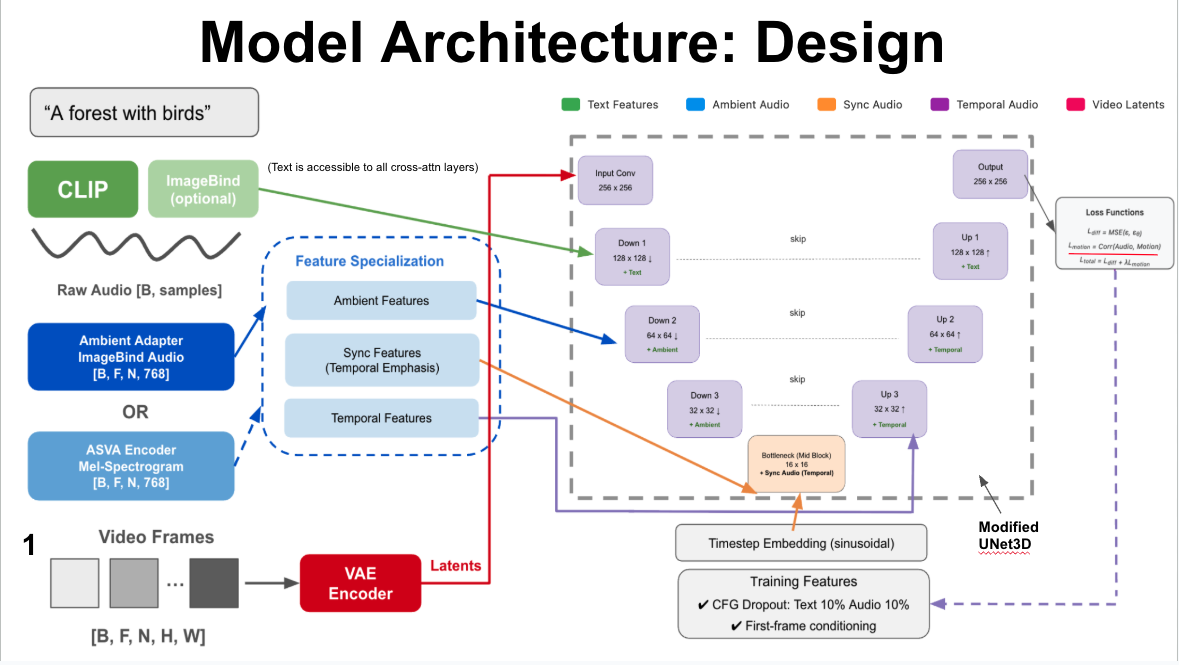 Overall Architecture