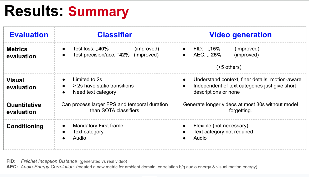 Qualitative and Quantitative Results Summary